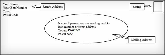 How to write a canadian address for mailing